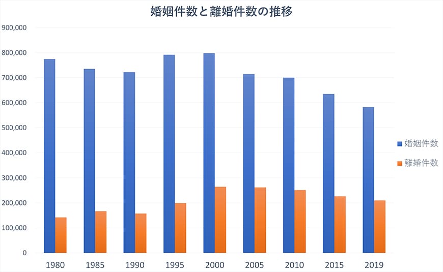【岡崎市　探偵】素行調査｜岡崎市で結婚調査で探偵をお探しならスマイルエージェント岡崎にお任せください。