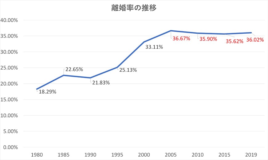 【岡崎市　探偵】素行調査｜岡崎市で結婚調査で探偵をお探しならスマイルエージェント岡崎にお任せください。