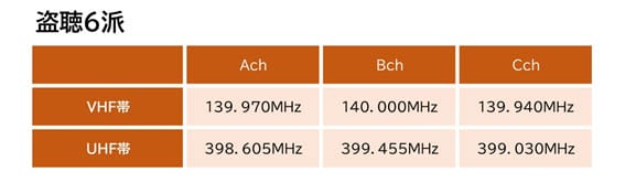 【盗聴・盗撮器発見調査　相談】盗聴6派｜盗聴・盗撮器発見調査で探偵をお探しならスマイルエージェント岡崎にお任せください。