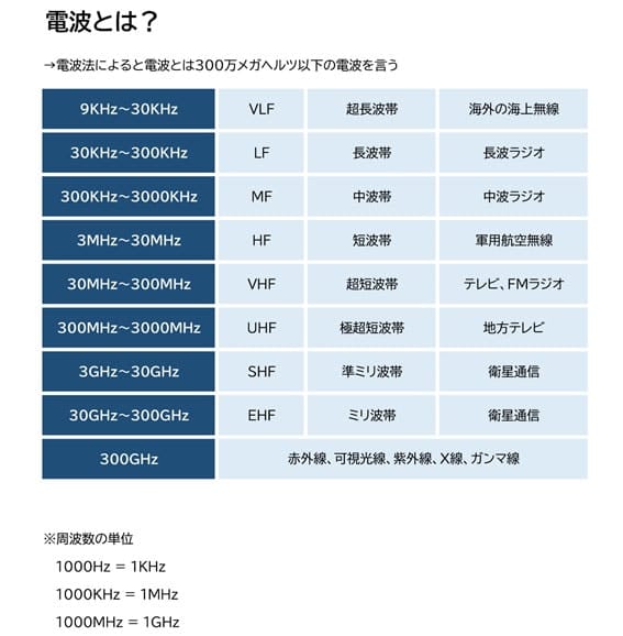 【盗聴・盗撮器発見調査　相談】電波とは｜盗聴・盗撮器発見調査　相談で探偵をお探しならスマイルエージェント岡崎にお任せください。
