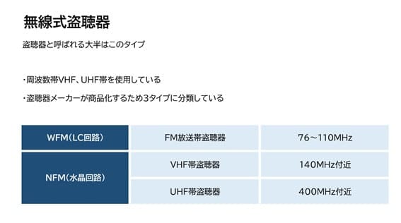 【盗聴・盗撮器発見調査　相談】無線式盗聴器とは｜盗聴・盗撮器発見調査　相談で探偵をお探しならスマイルエージェント岡崎にお任せください。