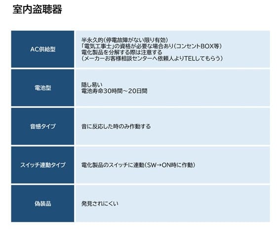 【盗聴・盗撮器発見調査　相談】室内盗聴器｜盗聴・盗撮器発見調査　相談で探偵をお探しならスマイルエージェント岡崎にお任せください。